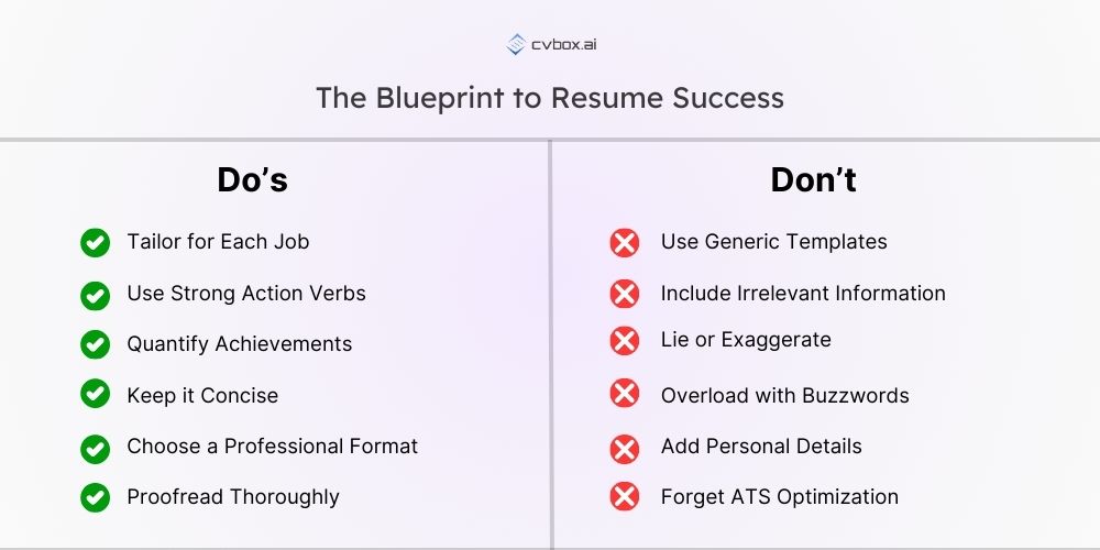 Common Resume/CV Mistakes to Avoid in Bangladesh